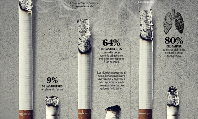 Por qué es necesario acabar con las falsas creencias sobre el tabaco